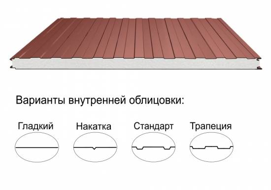 Стеновая трёхслойная сэндвич-панель трапеция 80мм 1190мм с видимым креплением пенополистирол Полиэстер Panline